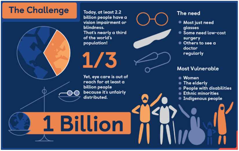 Grand Challenges in global eye health: a global prioritisation